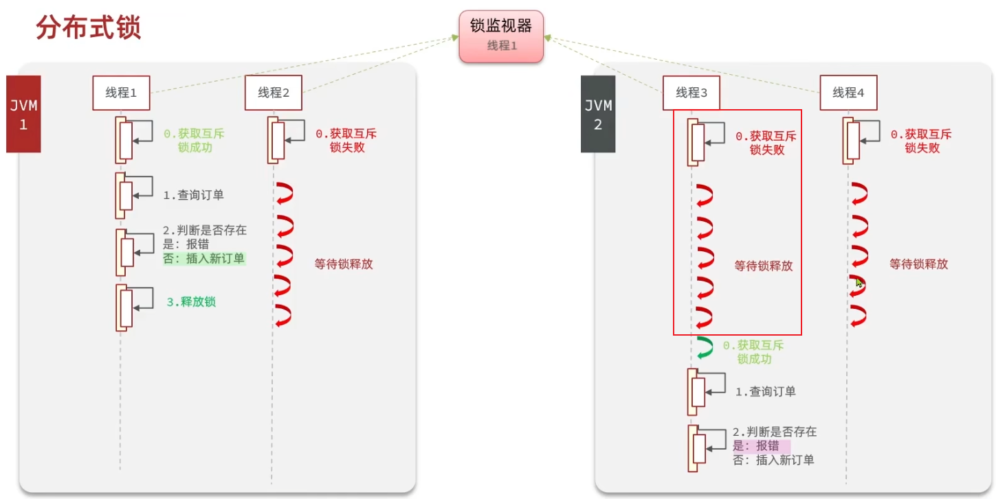 图片[17]-Springboot实战——黑马点评之互斥锁-牛翰网