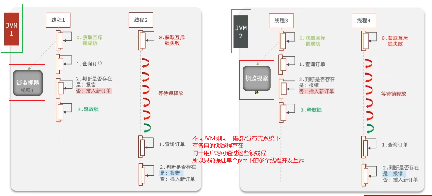 图片[15]-Springboot实战——黑马点评之互斥锁-牛翰网
