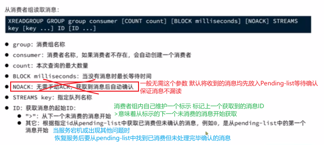 图片[16]-Springboot实战——黑马点评之秒杀优化-后端开发牛翰社区-编程开发-牛翰网