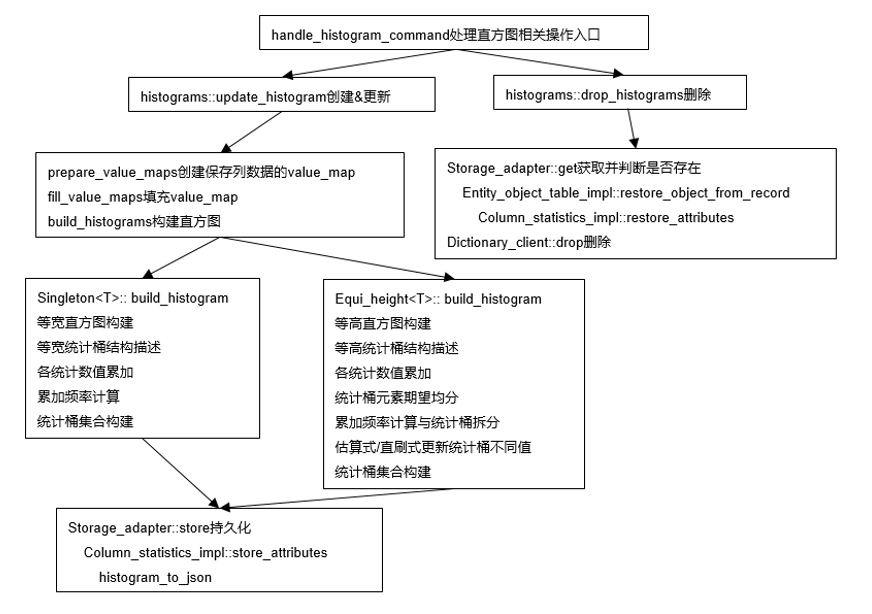 浅析MySQL 8.0直方图原理-牛翰网