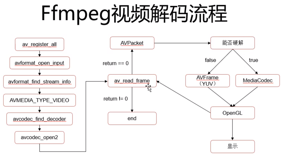 ffmpeg实现视频的合成与分割-牛翰网