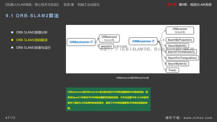 图片[47]-《机器人SLAM导航核心技术与实战》第1季：第9章_视觉SLAM系统-牛翰网