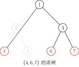 关于虚树-牛翰网