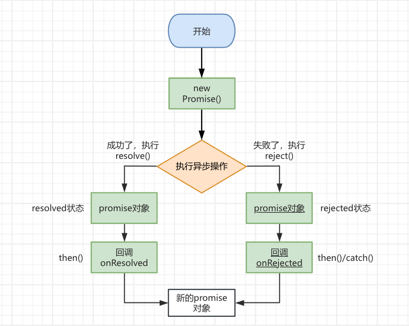 前端基本功——面试必问系列（1）：都2024了，还没吃透Promise？一文搞懂-牛翰网