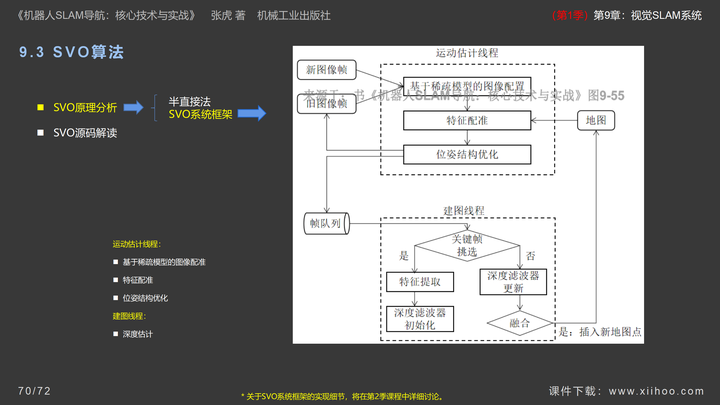 图片[68]-《机器人SLAM导航核心技术与实战》第1季：第9章_视觉SLAM系统-牛翰网