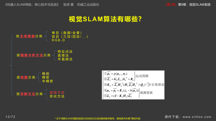 图片[14]-《机器人SLAM导航核心技术与实战》第1季：第9章_视觉SLAM系统-牛翰网