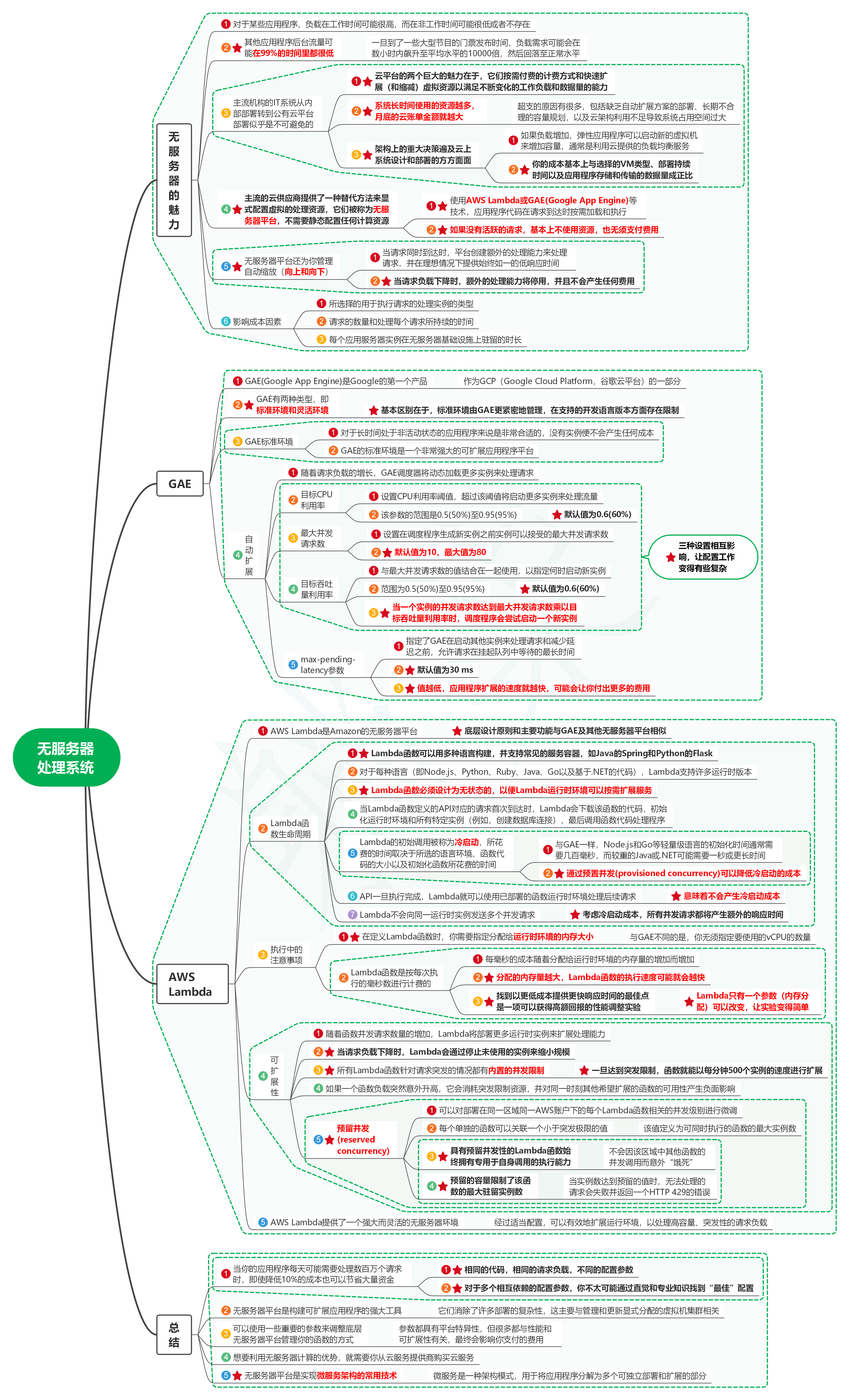 读构建可扩展分布式系统：方法与实践07无服务器处理系统-牛翰网