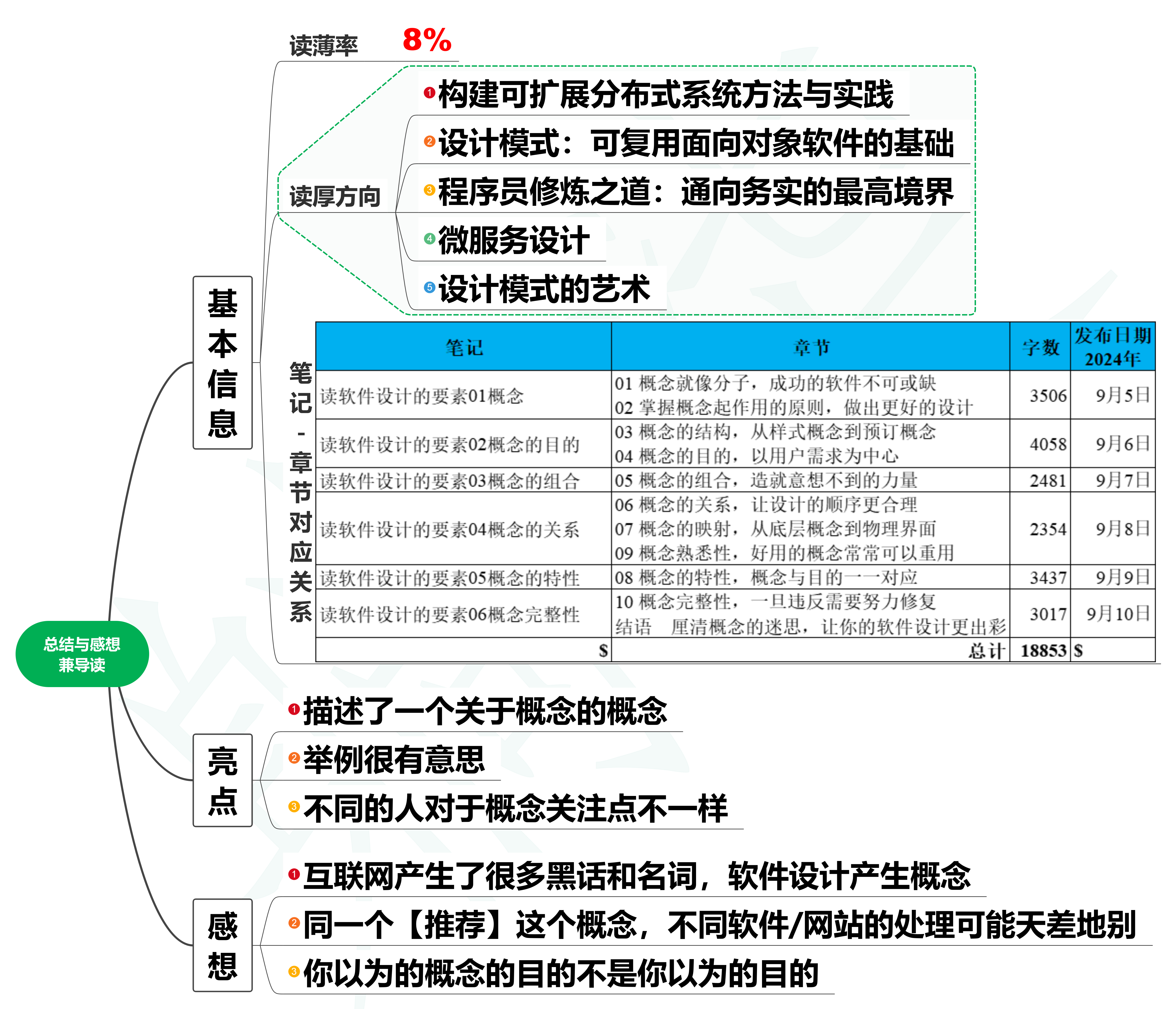 读软件设计的要素07读后总结与感想兼导读-编程算法牛翰社区-数据算法-牛翰网