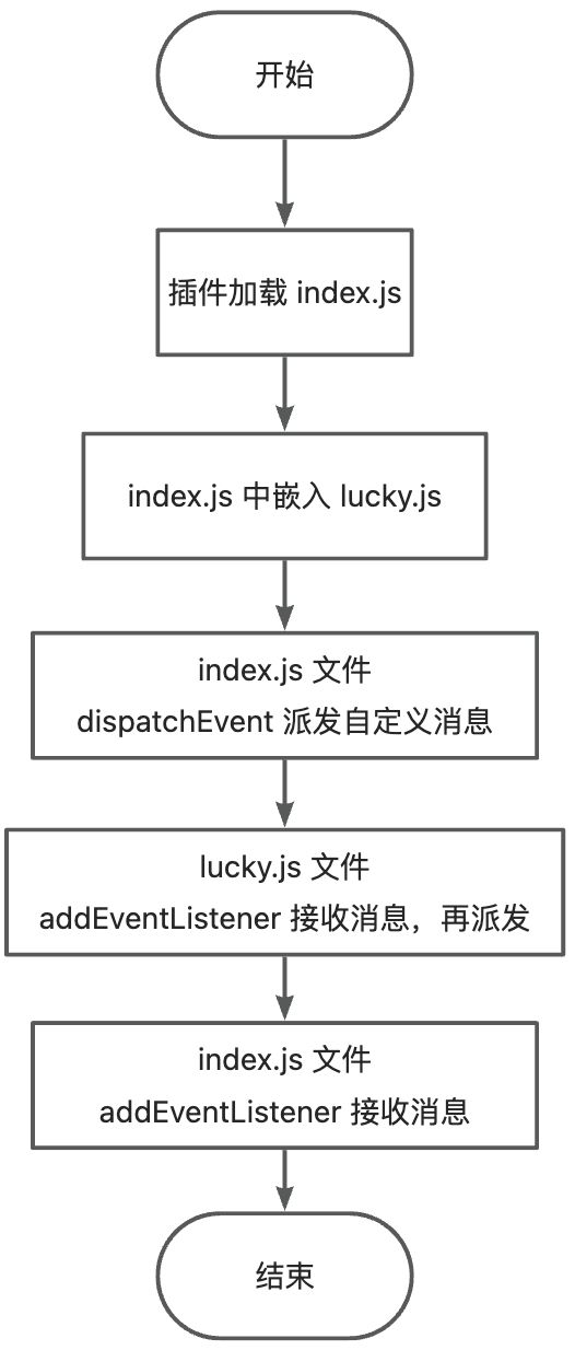 Chrome 浏览器插件获取网页 window 对象（方案二）-牛翰网