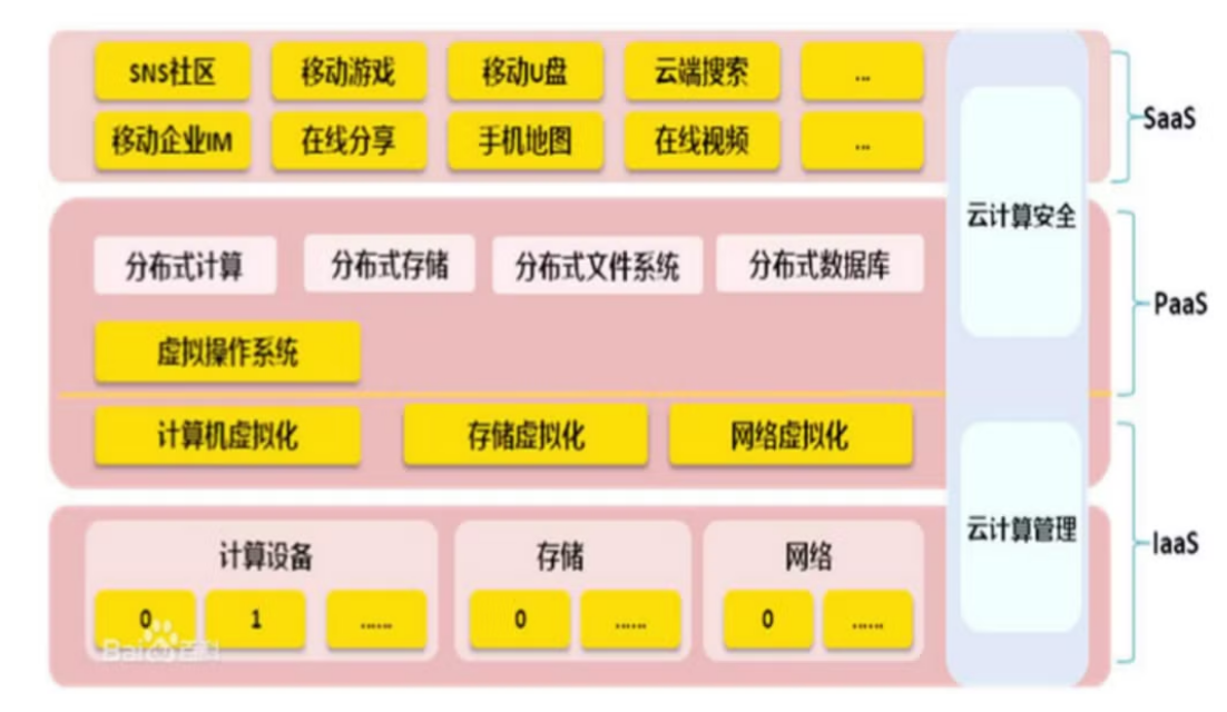 学习高校课程-软件工程-软件的本质（ch1）-牛翰网