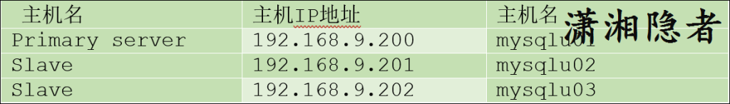 MySQL InnoDB Cluster搭建安装-牛翰网