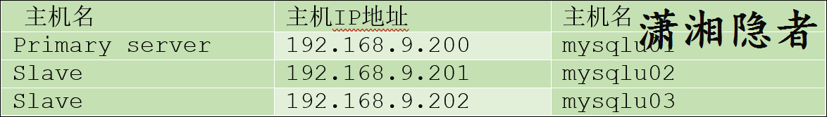 MySQL InnoDB Cluster搭建安装-牛翰网