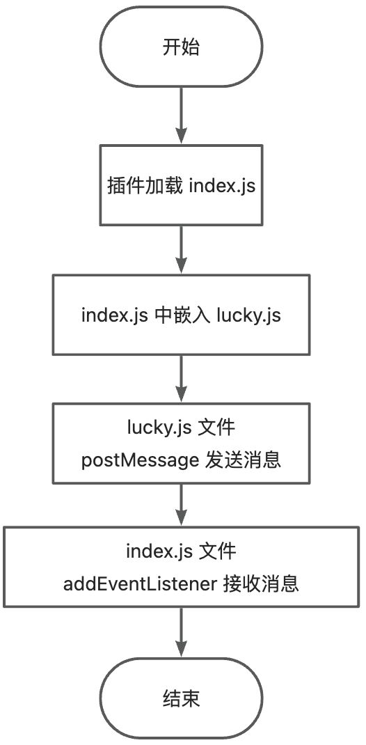 Chrome 浏览器插件获取网页 window 对象（方案一）-牛翰网