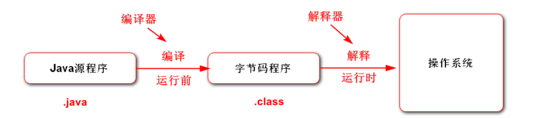 1-1java语法规范-牛翰网