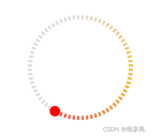vue+css如何实现圆环渐变仪表盘-牛翰网