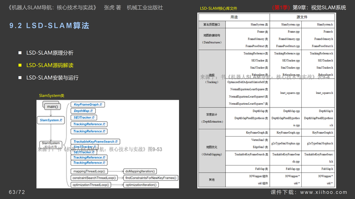 图片[62]-《机器人SLAM导航核心技术与实战》第1季：第9章_视觉SLAM系统-牛翰网