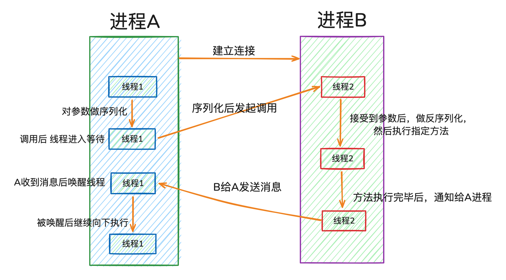 Dubbo框架的1个核心设计点-牛翰网
