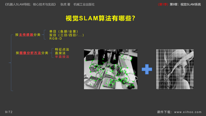 图片[10]-《机器人SLAM导航核心技术与实战》第1季：第9章_视觉SLAM系统-牛翰网