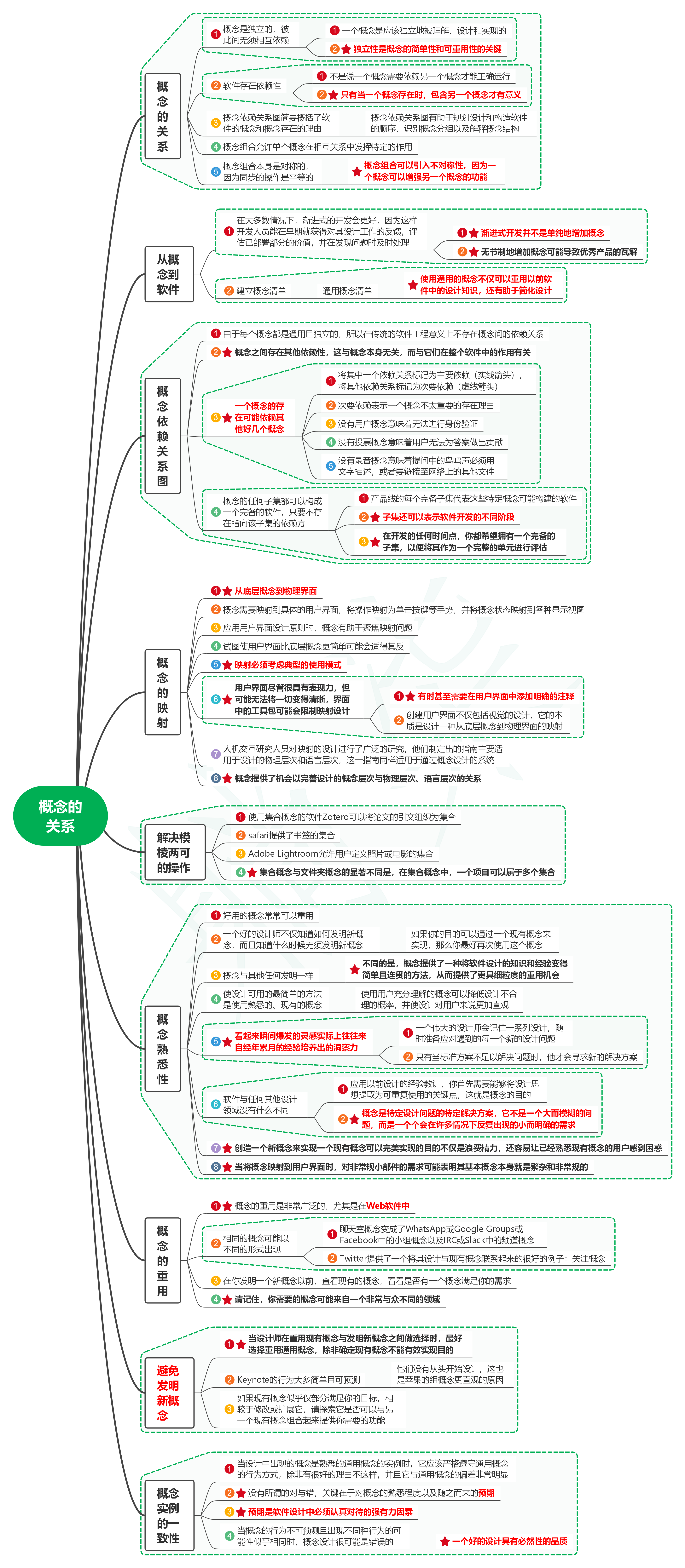 读软件设计的要素04概念的关系-编程算法牛翰社区-数据算法-牛翰网