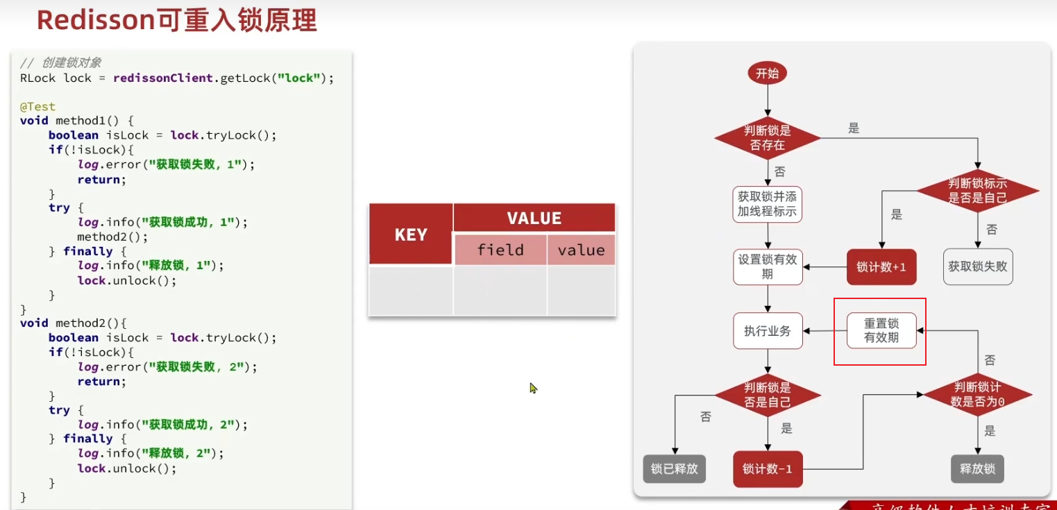 图片[33]-Springboot实战——黑马点评之互斥锁-牛翰网
