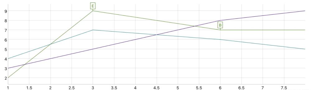 Angular 结合 dygraphs 实现 annotation功能-牛翰网