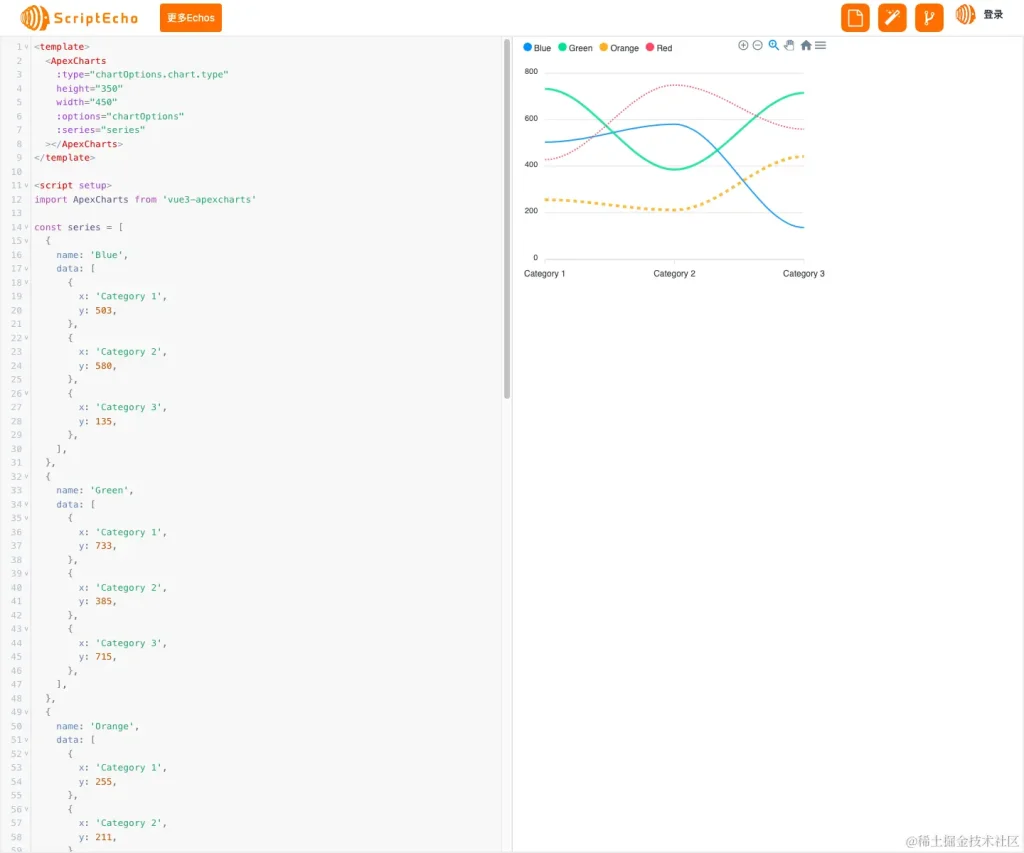 使用Vue3和ApexCharts实现交互式3D折线图-牛翰网