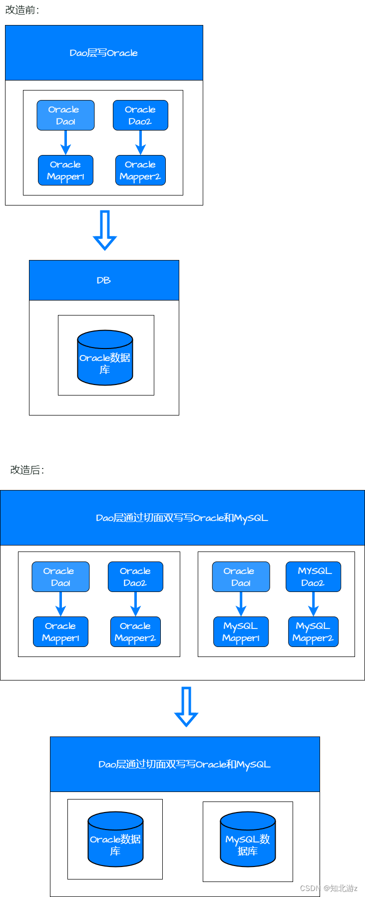 从 Oracle 到 MySQL 数据库的迁移之旅-牛翰网