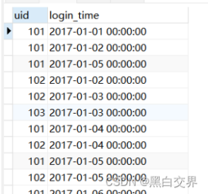 SQL查询用户连续N天登录-牛翰网