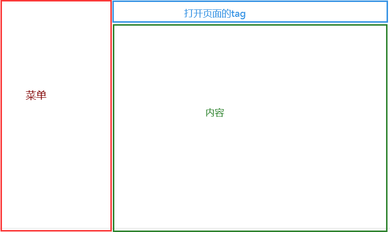 ruoyi-vue 界面框架构造-后端开发牛翰社区-编程开发-牛翰网