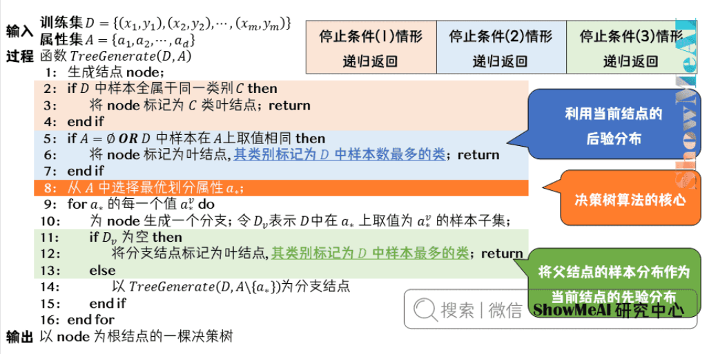 决策树算法 0基础小白也能懂（附代码）-牛翰网