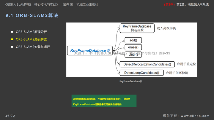 图片[46]-《机器人SLAM导航核心技术与实战》第1季：第9章_视觉SLAM系统-牛翰网