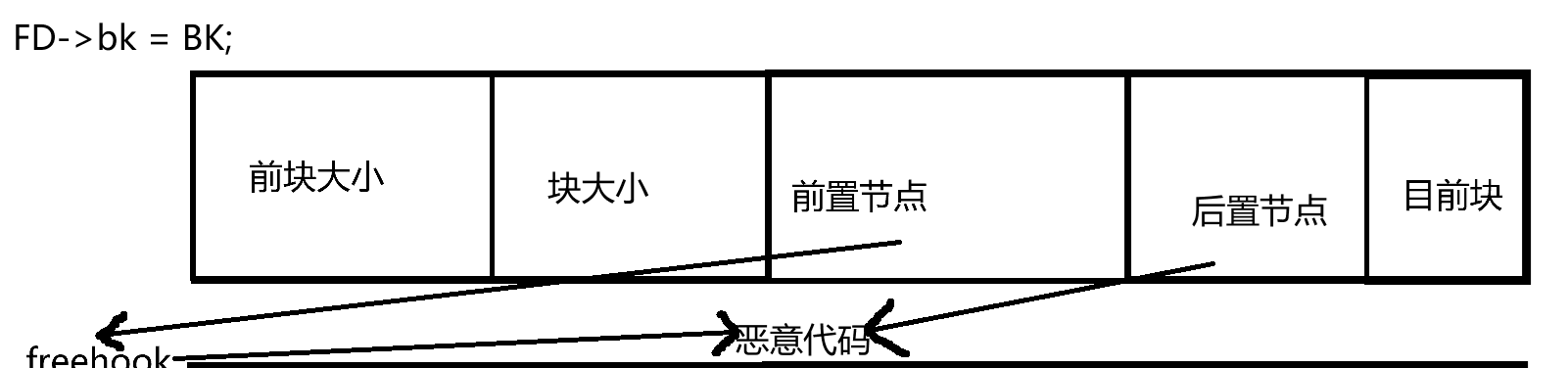 cve-2024-6387 SSH条件竞争-牛翰网