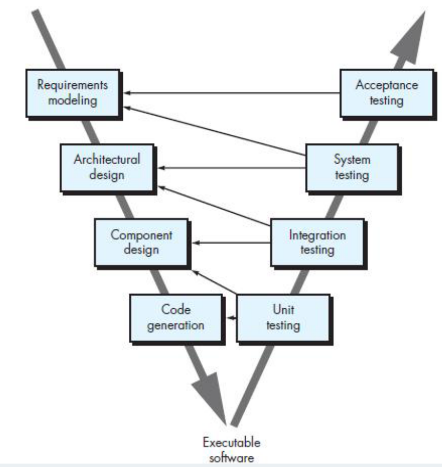 学习高校课程-软件工程-流程模型（ch4）-牛翰网