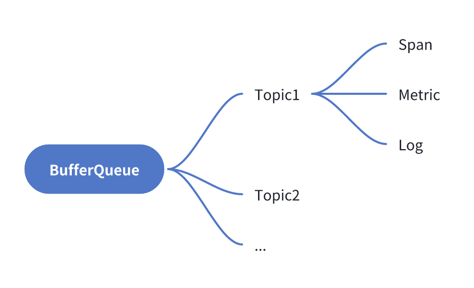 .NET 高性能缓冲队列实现 BufferQueue的操作过程-牛翰网