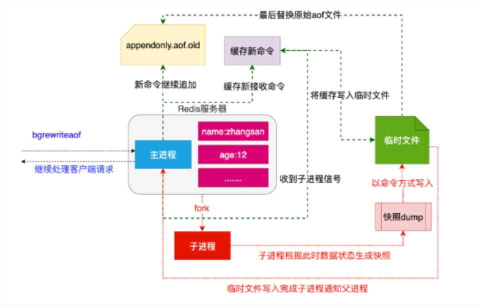 图片[1]-Redis组件介绍(三)-牛翰网