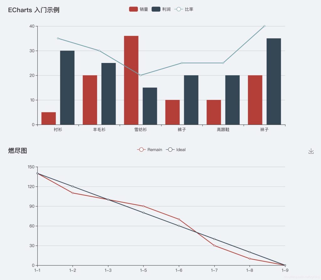 React如何以Hook的方式使用Echarts-牛翰网