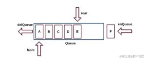 TypeScript数据结构之队列结构Queue教程示例-牛翰网