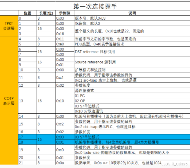 西门子s7通信协议-牛翰网