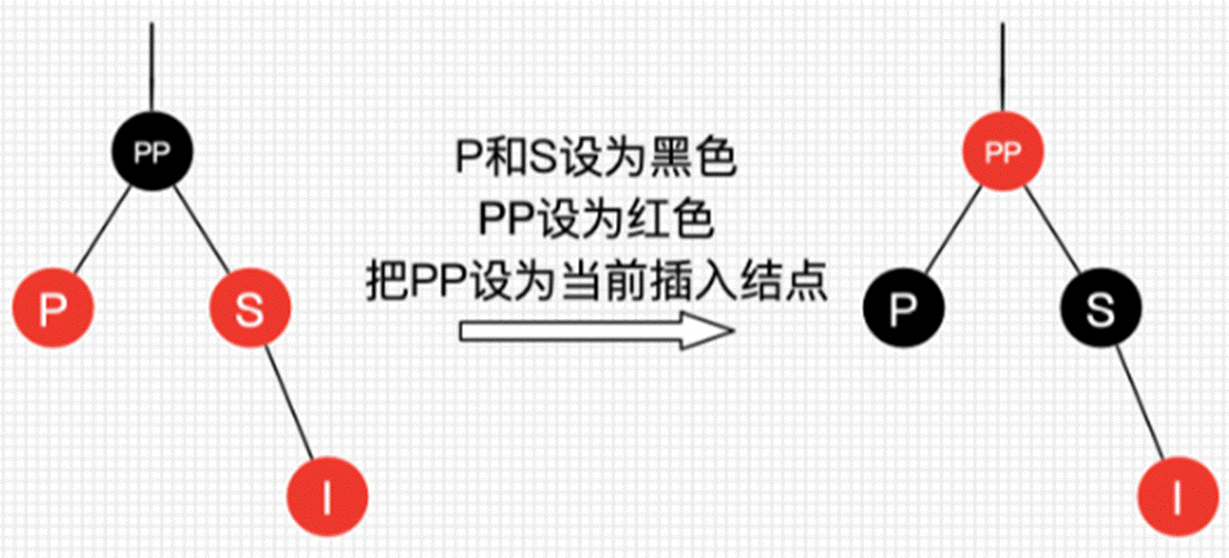 TreeMap源码详解—彻底搞懂红黑树的平衡操作-牛翰网