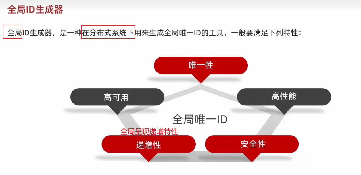 图片[1]-Springboot实战——黑马点评之互斥锁-牛翰网