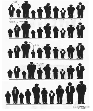 TypeScript实现十大排序算法之冒泡排序示例详解-牛翰网