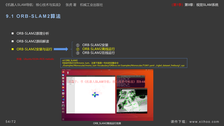 图片[54]-《机器人SLAM导航核心技术与实战》第1季：第9章_视觉SLAM系统-牛翰网