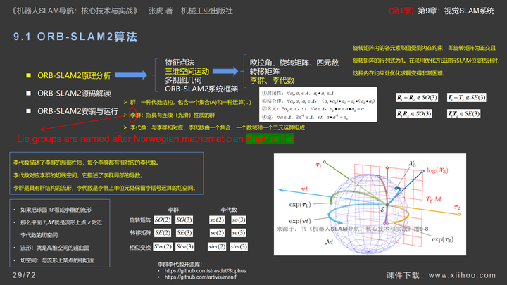 图片[29]-《机器人SLAM导航核心技术与实战》第1季：第9章_视觉SLAM系统-牛翰网
