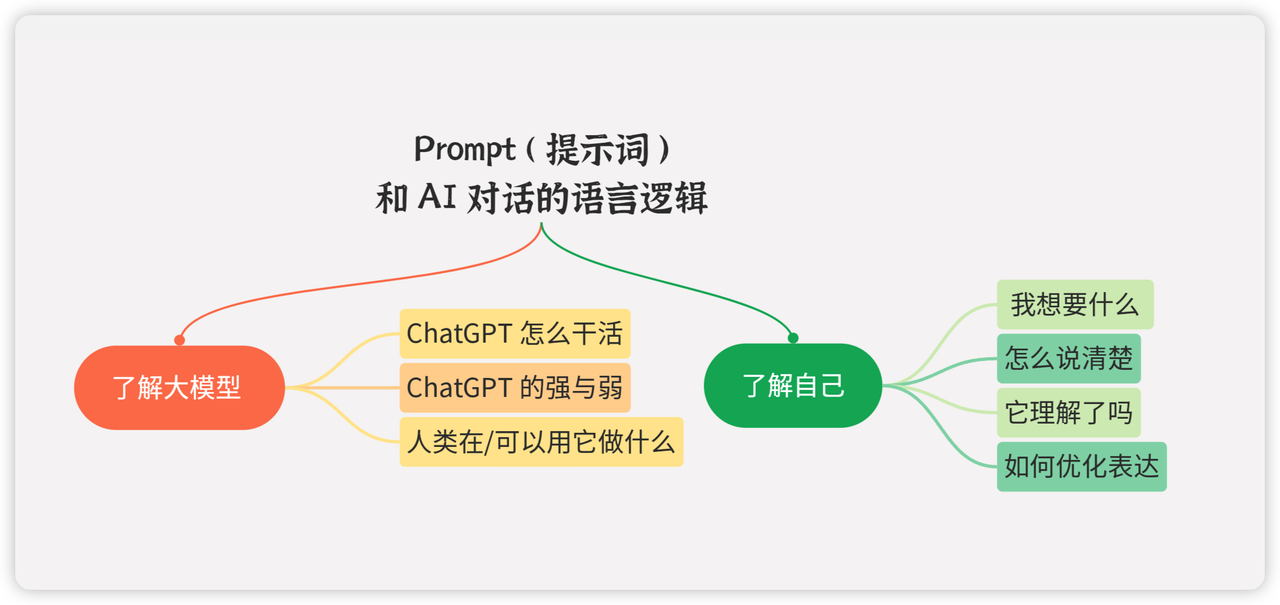 图片[1]-1个简单案例，让AI变得更有人情味-后端开发牛翰社区-编程开发-牛翰网