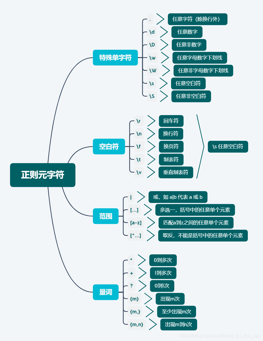 正则表达式那些让人头晕的元字符-牛翰网