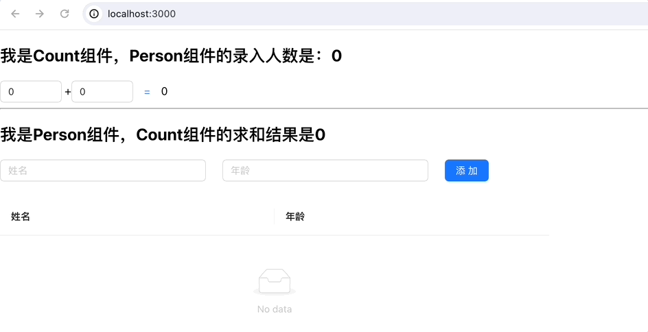 使用React Redux实现React组件之间的数据共享-牛翰网