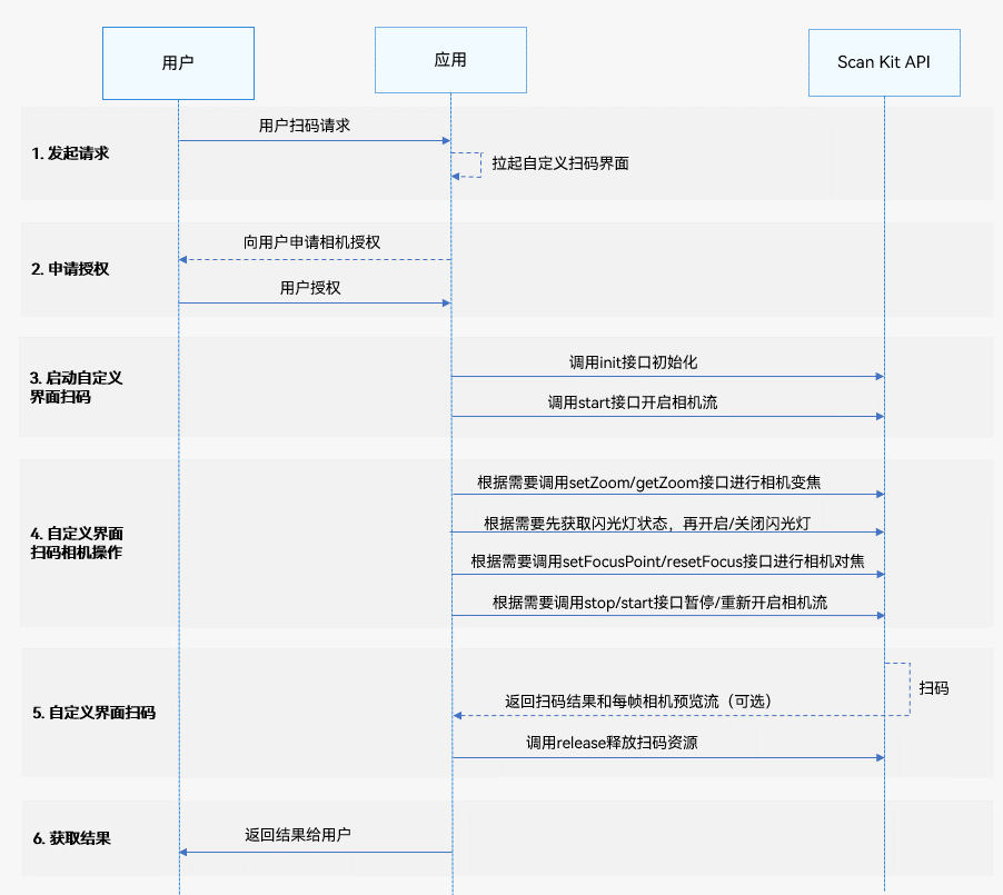 自定义界面扫码，满足应用个性化定制需求-牛翰网