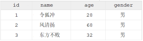 mysql基本语法-牛翰网