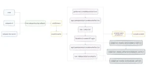 Webpack 核心流程-牛翰网