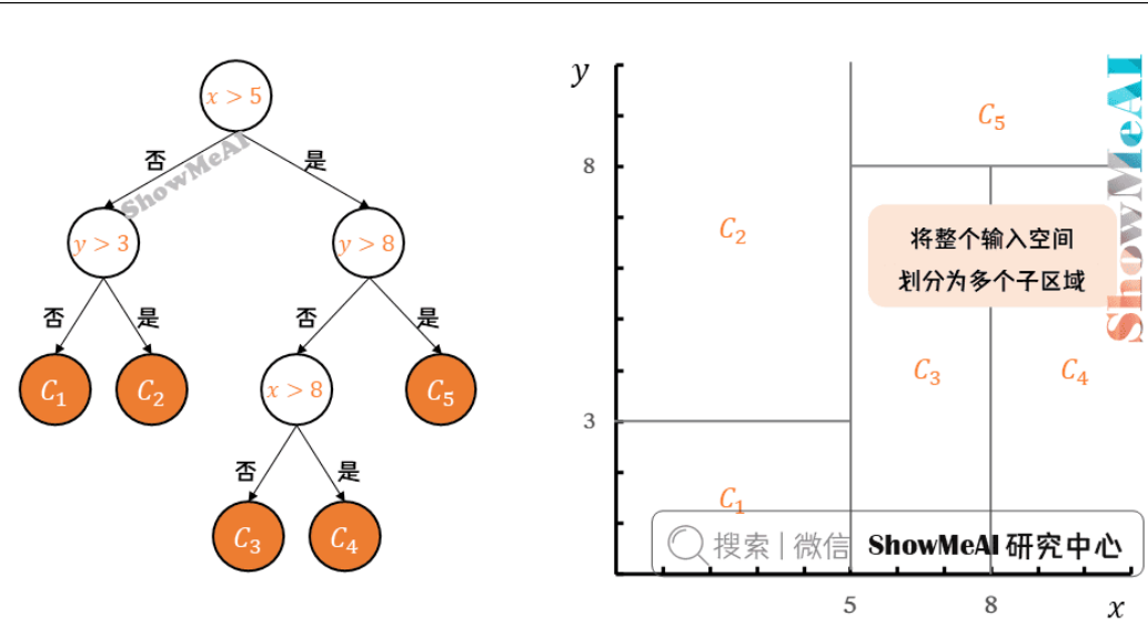 回归树模型 0基础小白也能懂（附代码）-牛翰网